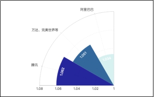 北京文博会IP"出海"报告 腾讯"新文创"打造中国文化符号