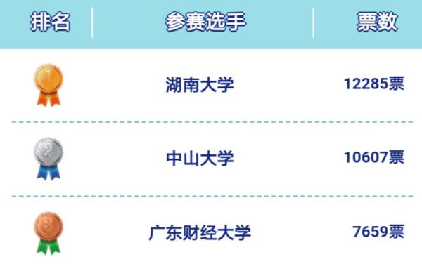 赖茅杯中国高校校友羽毛球挑战赛东莞赛区圆满落幕