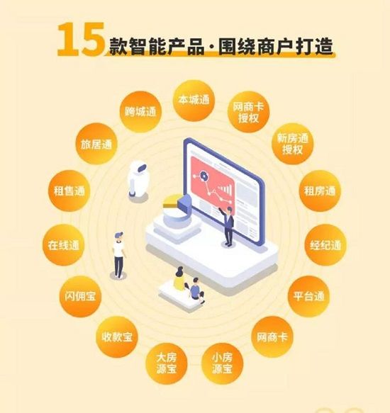 戈壁跑出的“狠角色”：在线房产交易平台房多多