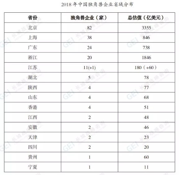 202家独角兽企业，引领中国新经济发展