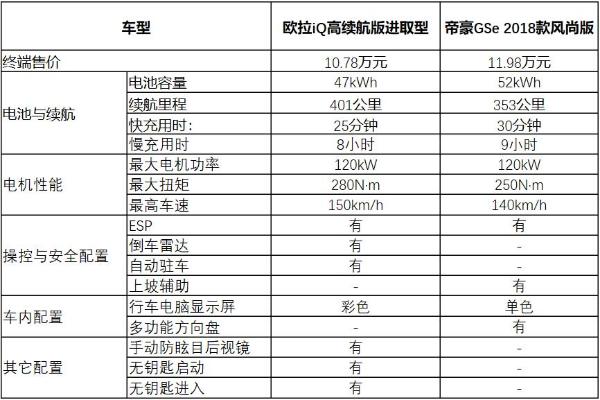 续航不够？动力不足？价格太贵？新能源跨界车需要这么选