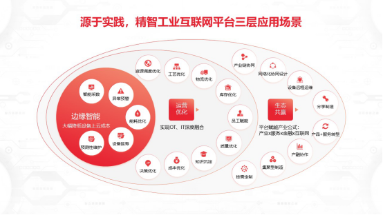 精智工业互联网 打造数字中国最佳实践