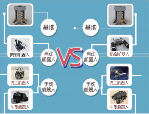 铁甲钢拳，一触即发——全国大学生机器人大赛将在广州举行
