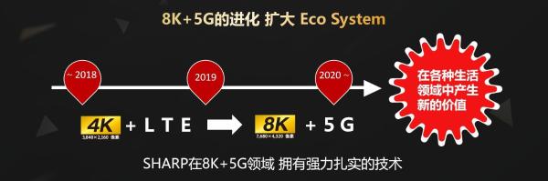夏普会长戴正吴：领先全球的8K+5G技术体现八大生活