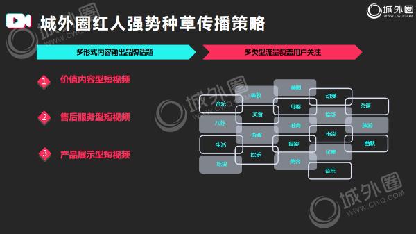 城外圈：短视频营销如何抓住圈层人群 做品牌影响力营销