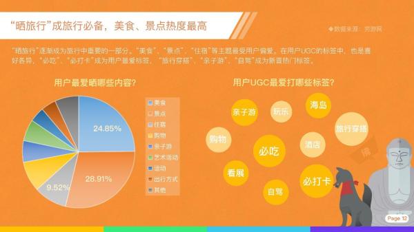 穷游网联合联通大数据、银联智惠发布《2019五一大数据报告》