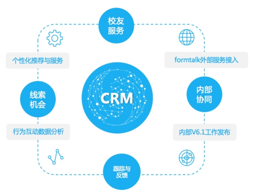 北交大经管学院：基于致远互联“中台”打造数字化学院