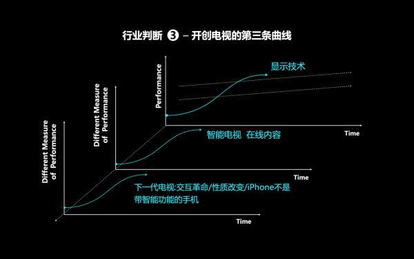 雷鸟科技CEO李宏伟齐鲁论道：固本创新，开创电视的第三条曲线
