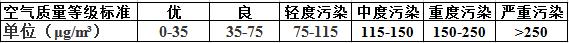 双芯澎湃动力 IAM空气净化器KJ1500F-X8/J评测
