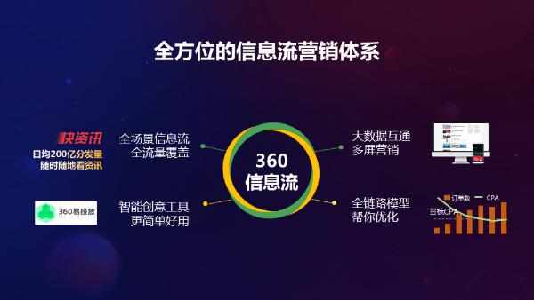 360邓宇出席TopDigital 快资讯获产品金奖