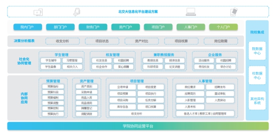 北交大经管学院：基于致远互联“中台”打造数字化学院