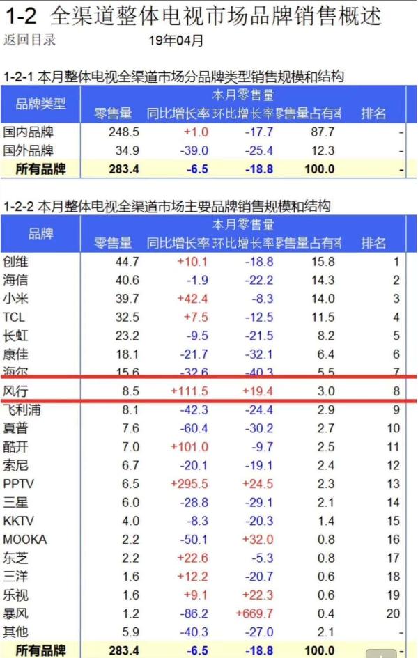 从华为入局互联网电视谈起 为何说2019是互联网电视本命年