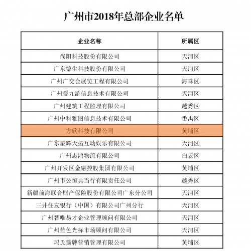 金财互联子公司方欣科技入选广州2018年总部企业！