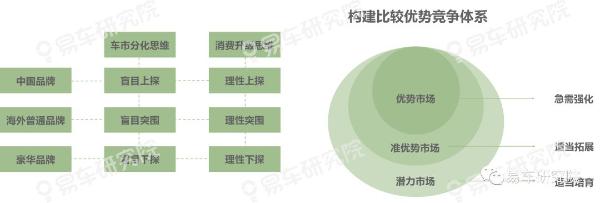 易车研究院发布“收入分化”洞察报告：消费升级是场“虚假繁荣”