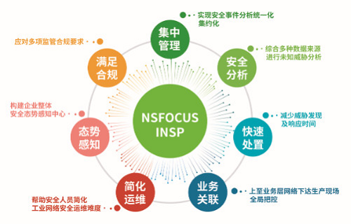 喜报|绿盟威胁情报平台荣获2019数博会领先科技成果