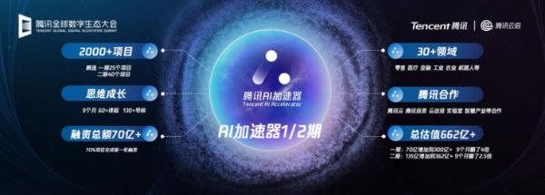 腾讯发布国内首个产业加速器，培养产业“明日之星”
