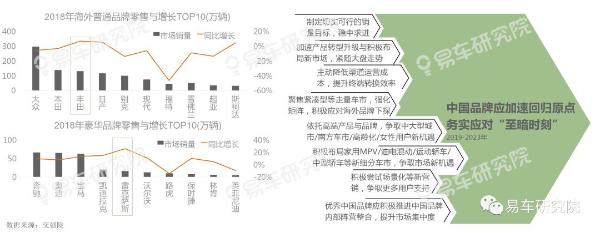 易车研究院发布“收入分化”洞察报告：消费升级是场“虚假繁荣”