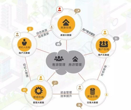 戈壁跑出的“狠角色”：在线房产交易平台房多多