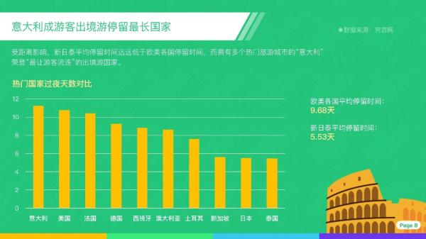 穷游网联合联通大数据、银联智惠发布《2019五一大数据报告》