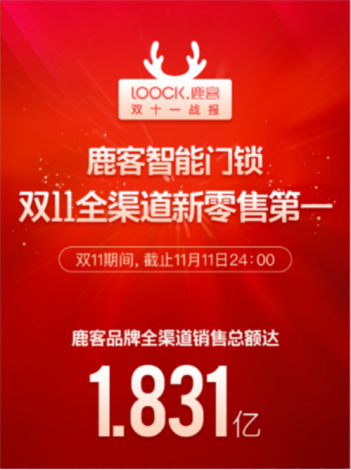 鹿客官宣与漫威达成IP授权，品牌升级彰显强劲实力