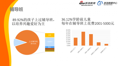 你还在为孩子挑选合适的教育内容头痛？看看聪明的父母都在用什么