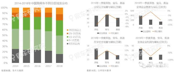 易车研究院发布“收入分化”洞察报告：消费升级是场“虚假繁荣”