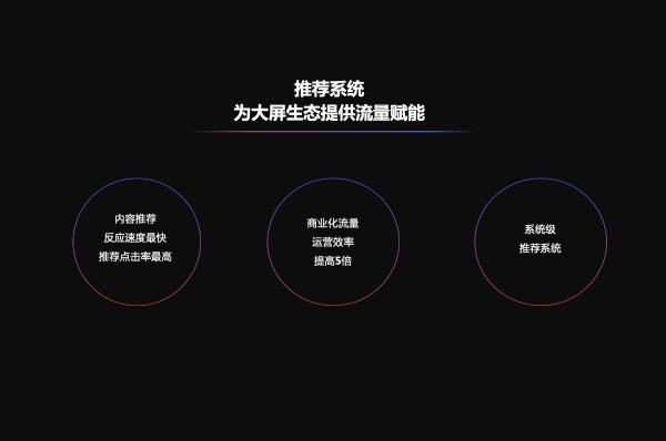 雷鸟科技李宏伟：智慧AI赋能大屏进化