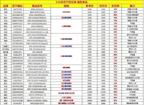 518抢空调爆发，苏宁披露产品价格服务猛料