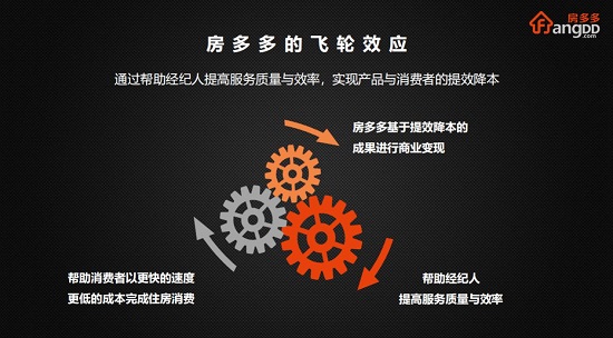 房多多“五步法”呈现飞轮效应 释放产业互联网巨大动能