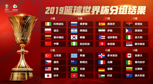 2019篮球世界杯，中国制造