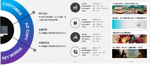 大数据赋能境外目的地营销 国双助力国外旅游局推广