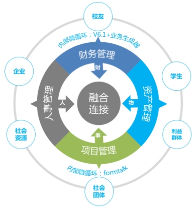 北交大经管学院：基于致远互联“中台”打造数字化学院