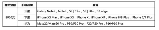 五月最值得买的旗舰手机推荐：三星Galaxy S10系列