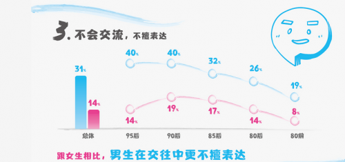 恋爱需“斗智斗勇”？百合佳缘集团的脱团“兵法”你读了没有？