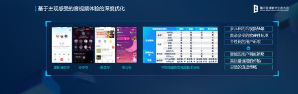 2019全球数字生态大会|腾讯音视频实验室：标准布局+技术创新，助力音视频体验深度优化