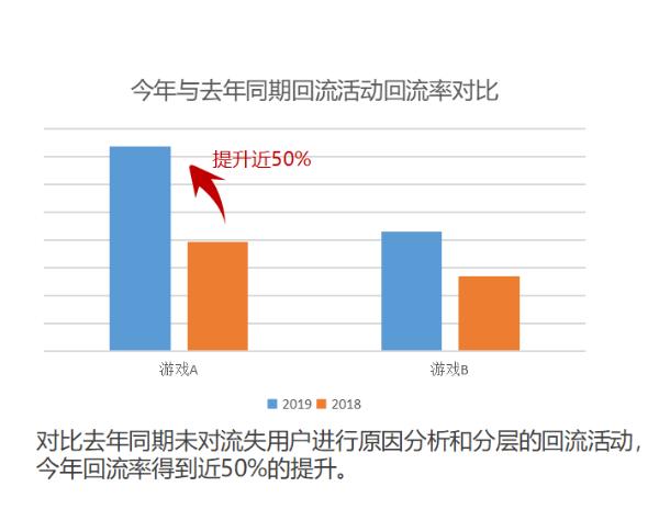 oppo游戏中心从流量到用户存量时代的精细化运营