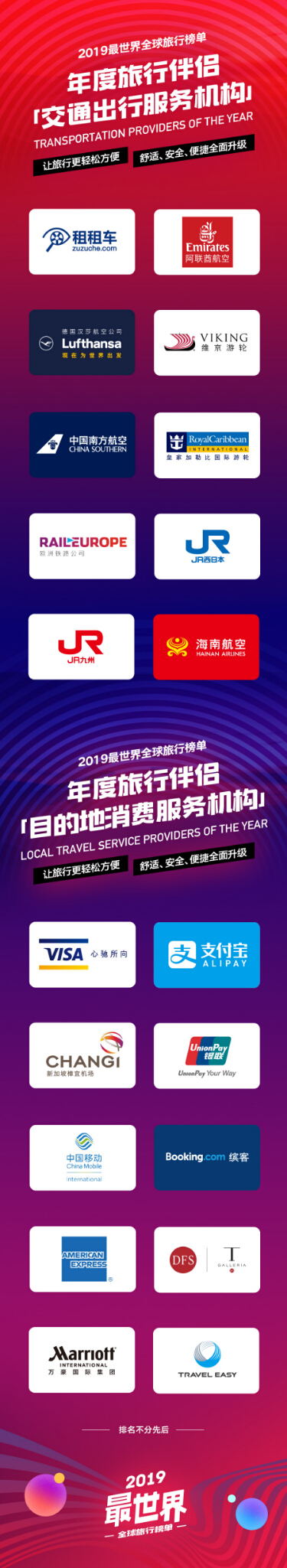 穷游网携手ITB China发布2019“最世界”全球旅行榜单