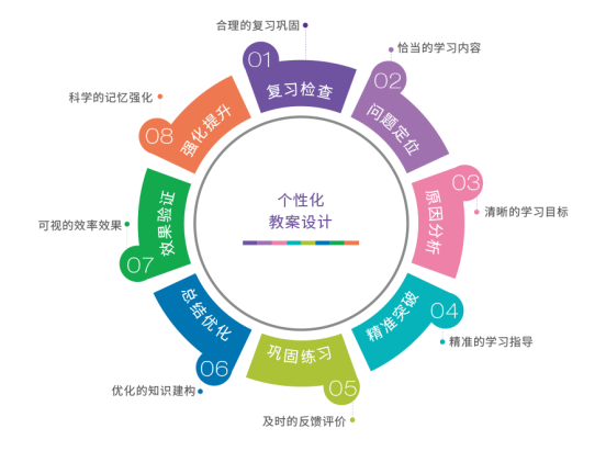 揭秘：星火教育1对1辅导教学模式的探索与实践