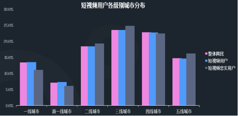 直击中国网络视听大会：把握短视频六大营销趋势