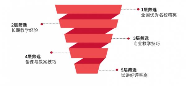 掌门优课打造优质双师课程 教辅实力强劲获用户赞誉