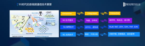 2019全球数字生态大会|腾讯音视频实验室：标准布局+技术创新，助力音视频体验深度优化