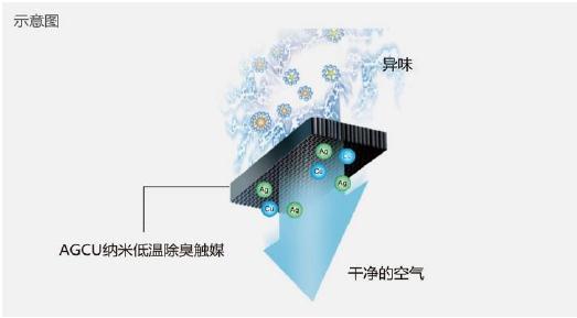 夏普冰箱三大技术亮点介绍 净离子群技术加成高端产品