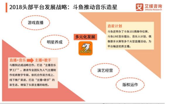2018-2019中国在线直播行业研究报告