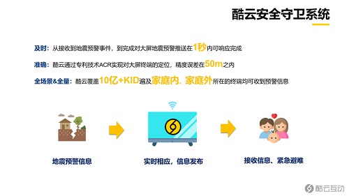 酷云防灾减灾预警系统接入地震预警网 科技守护生命安全