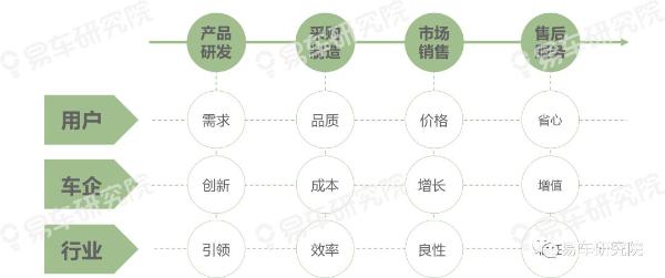 易车研究院发布“收入分化”洞察报告：消费升级是场“虚假繁荣”