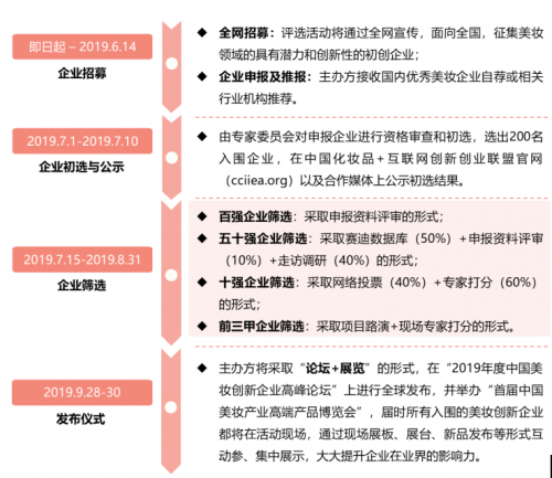 “2019年度中国美妆创新企业百强”评选正式启动