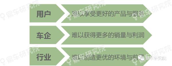易车研究院发布“收入分化”洞察报告：消费升级是场“虚假繁荣”
