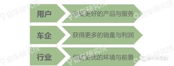 易车研究院发布“收入分化”洞察报告：消费升级是场“虚假繁荣”
