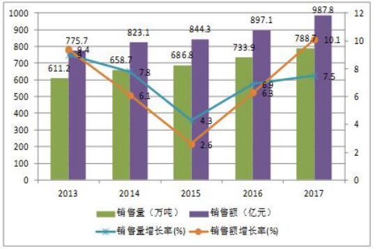 中国胶粘剂行业|胶粘剂展屡创新高，环保型胶粘剂成中流砥柱