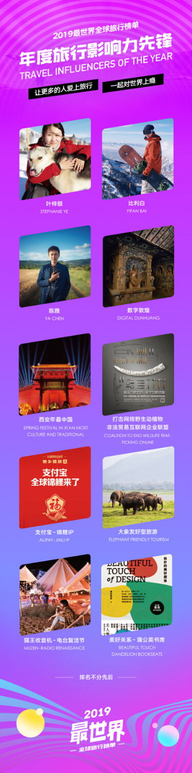穷游网携手ITB China发布2019“最世界”全球旅行榜单